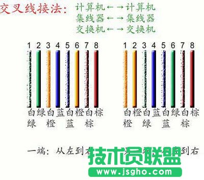 网线接头顺序是什么