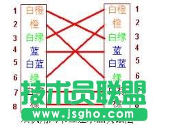 网线接头顺序是什么