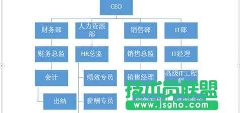 PPT怎么插入组织结构图