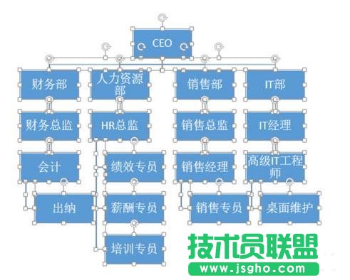 PPT怎么插入组织结构图