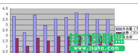 wps怎样设置坐标轴图解