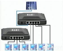 解决WinXP电脑连上无线网却无法上网的问题