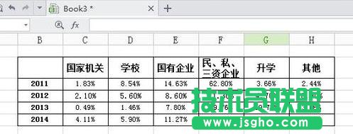 WPS表格制作条形图方法 三联