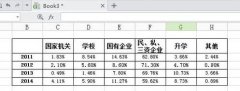 WPS表格制作条形图方法