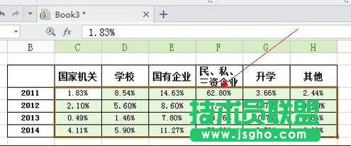 WPS表格制作条形图方法