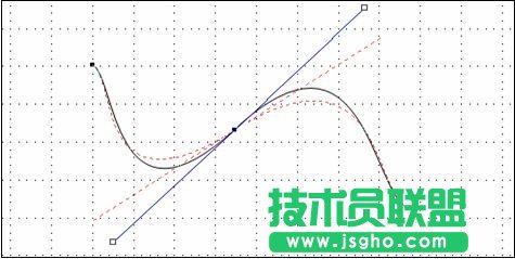 ppt如何绘制调整自由曲线