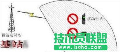 信号屏蔽器如何解除屏蔽