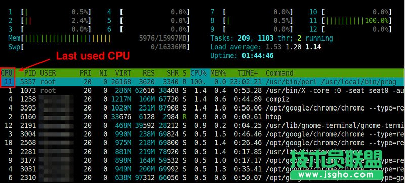 Linux的进程运行在哪个CPU内核上的方法