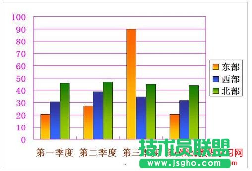 ppt插入图表怎么做