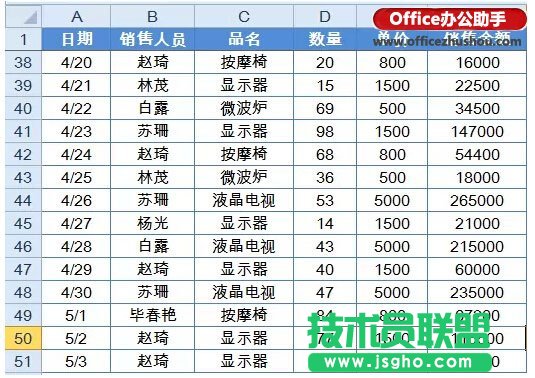 Excel如何快速实现对销售员的业绩汇总、占比和排名   三联