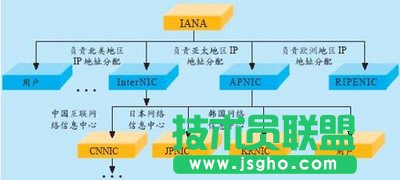 什么是子网掩码