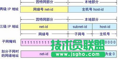什么是子网掩码