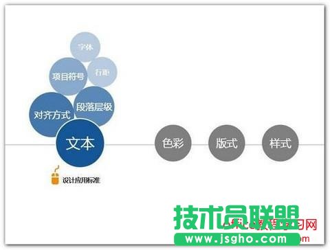 ppt的设计规范