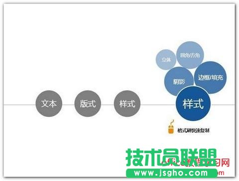 ppt的设计规范