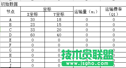 Excel重心法选址计算题教程