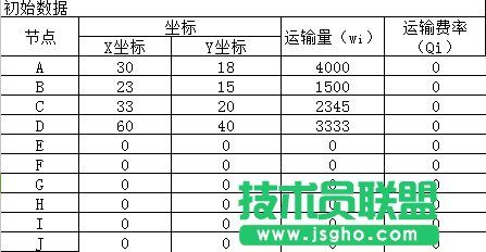 Excel重心法选址计算题教程