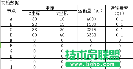 Excel重心法选址计算题教程