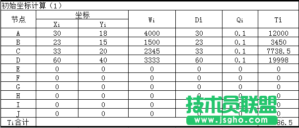 Excel重心法选址计算题教程