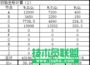 Excel重心法选址计算题教程