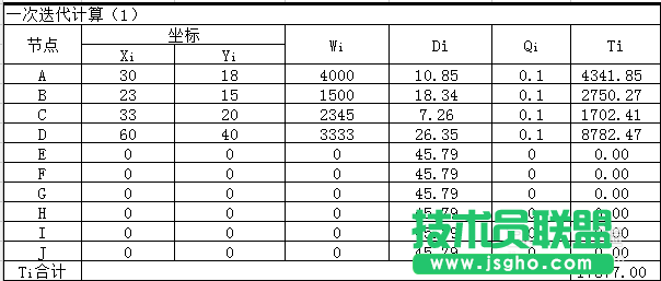 Excel重心法选址计算题教程