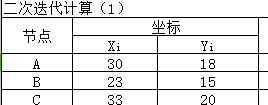 Excel重心法选址计算题教程