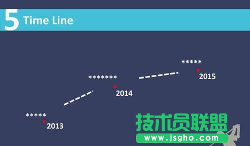 ppt时间轴怎么制作