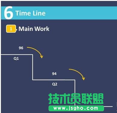 ppt时间轴怎么制作