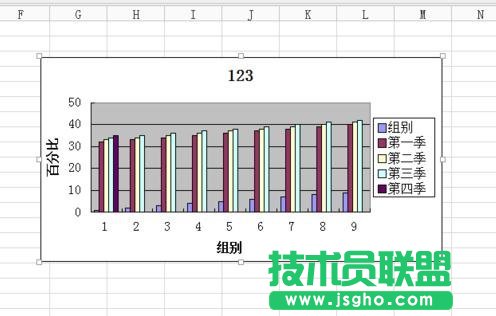 怎么将WPS表格数据制作成图表