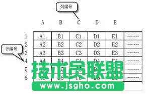 如何使用Word统计销售额