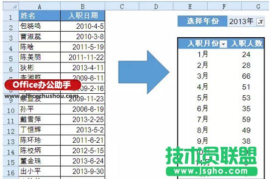 Excel中按年月汇总数据技巧   三联