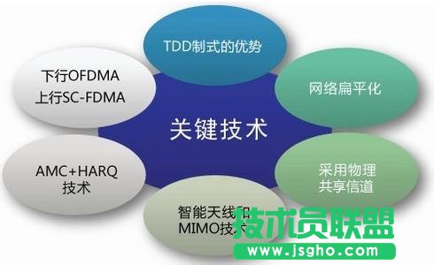 TDD FDD哪个好