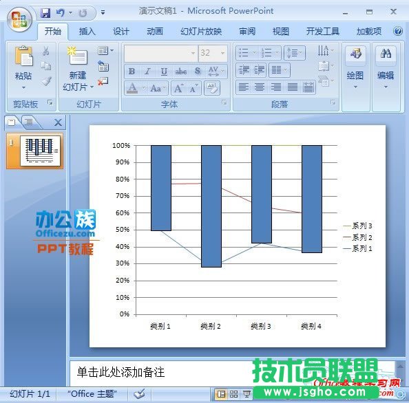 通过柱线图我们可以很好的了解图表的趋势