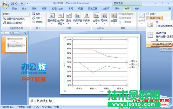 选择其他涨跌柱线