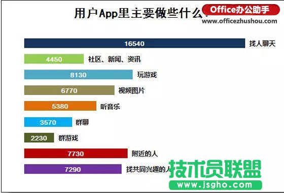 Excel怎么制作条形图？ 三联