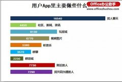Excel怎么制作条形图？