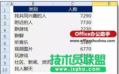 好看的Excel条形图的制作方法