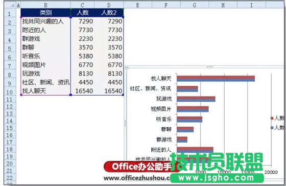 好看的Excel条形图的制作方法