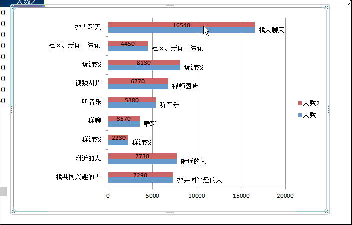 好看的Excel条形图的制作方法
