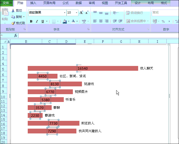 好看的Excel条形图的制作方法