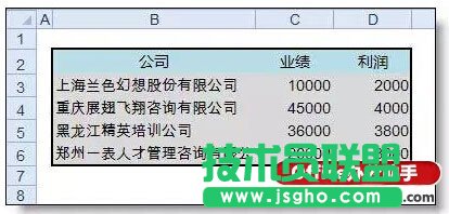 公司名称太长,做出的excel图表好丑怎么办  三联