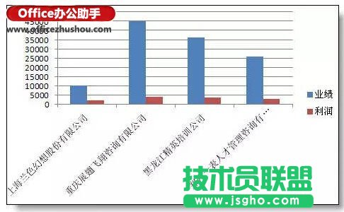 公司名称太长做出的excel图表好丑的解决方法