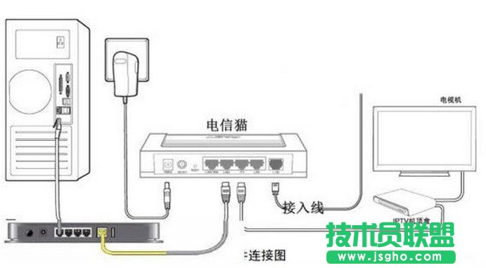 电信光纤猫与tplink无线路由器连接怎么设置 三联