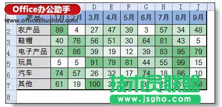 做数据分析工作中非常有用的两个Excel功能