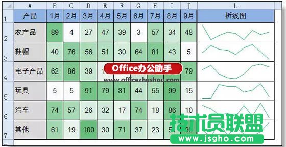 做数据分析工作中非常有用的两个Excel功能