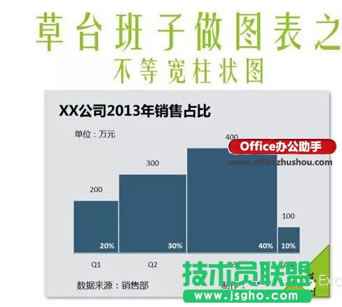 怎样在Excel图表中制作不等宽柱状图   三联