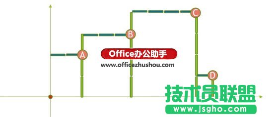 Excel图表制作技巧：不等宽柱状图