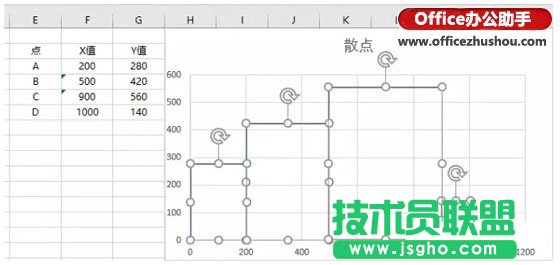 Excel图表制作技巧：不等宽柱状图