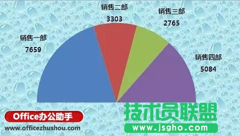 Excel怎样制作半圆饼图   三联