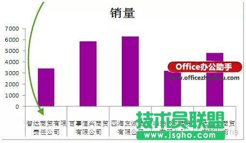 Excel图表标签的设置技巧