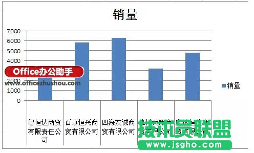 Excel图表标签的设置技巧